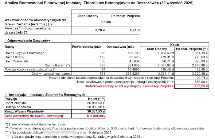 Mała retencja - analiza rentowności inwestycji dla budynku wielorodzinnego